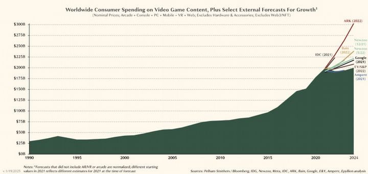 Adult gamers are playing less and less. Even hardcore players prefer to spend their free time in a different way - picture #2