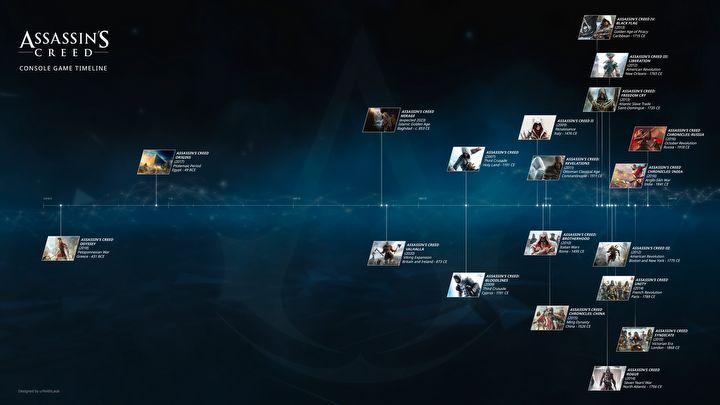 Assassins Creed Timeline Put Together by a Fan - picture #1