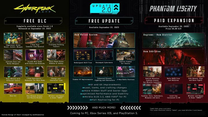 How Cyberpunk 2077 Changed - Fan Collects Key Landmarks in One Infographic - picture #1