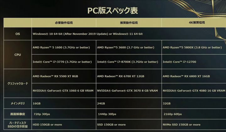 Forspoken has Monstrous System Requirements; 30 fps on RTX 3070 [UPDATE] - picture #1