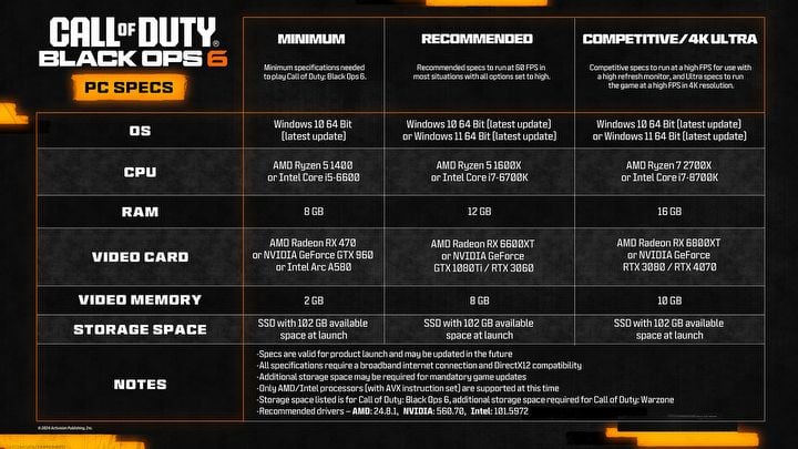 Black Ops 6s Final System Requirements Revealed. See PC Version in Action in the Latest Trailer - picture #1