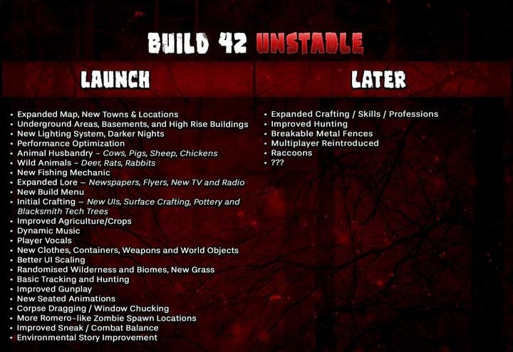 Cult survival game gets many new features. Project Zomboid Build 42 impresses with scale but stable version may take years - picture #1