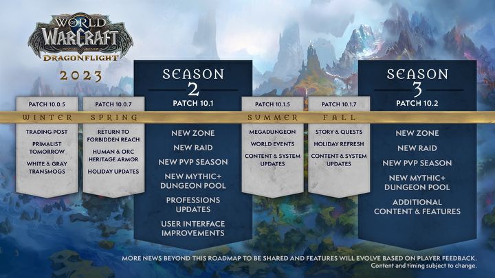 WoW Dragonflight is to Avoid Mistake of Previous Expansions; Update Plan - picture #1