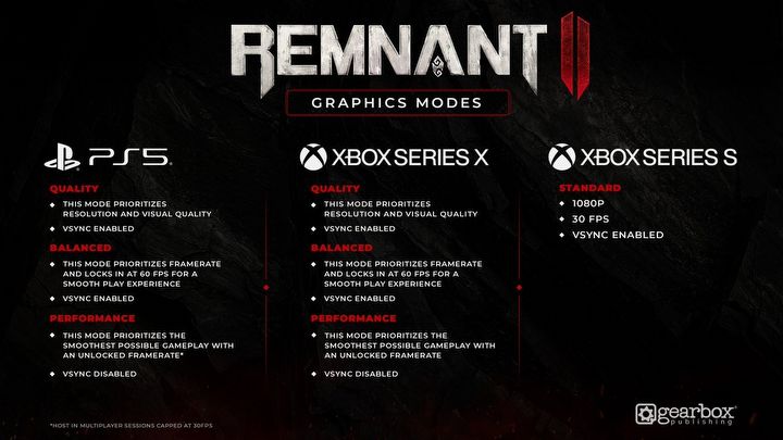 Remnant 2 Will Offer 3 Graphic Modes Each on PlayStation 5 and Xbox Series X - picture #1