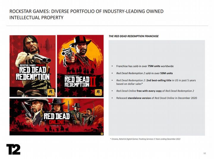 GTA 5s 180 Million Copy Sales Sound Crazy, Yet Take-Twos Losses are Huge - picture #2