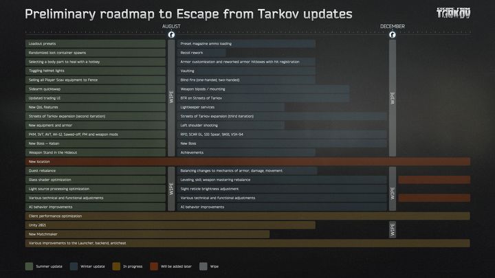 Escape from Tarkov to Get a Ton of Novelties; Gameplay Changes - picture #1