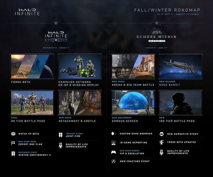 Halo Infinite Wont Receive Split-screen; Fans Livid - picture #1