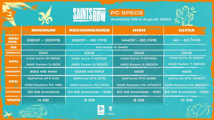 Saints Rows Complete System Requirements; They Are Fairly Reasonable - picture #1