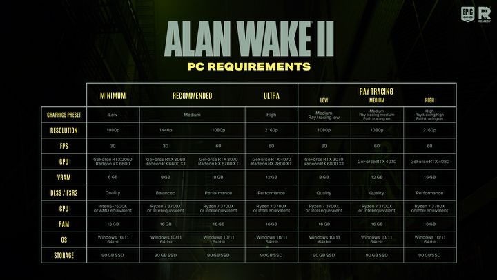 Alan Wake 2 Full System Requirements Revealed and They are Alarmingly High - picture #1