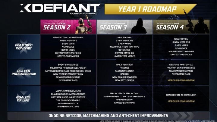 XDefiant Wont Be Abandoned as Ubisoft Outlines Future Development Plans - picture #1