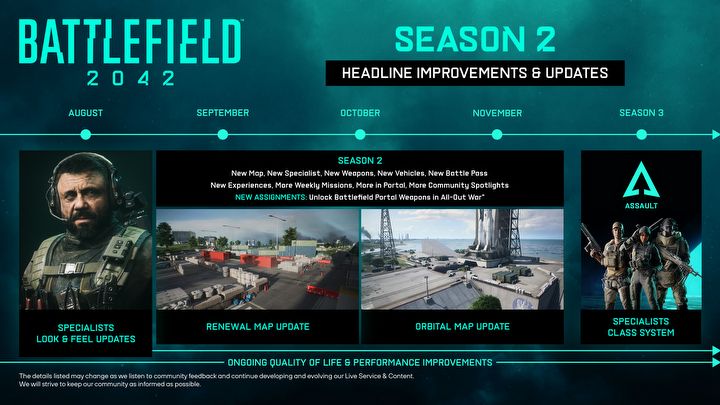 Battlefield 2042 Regains Classes; Specialists Redesigned - picture #1