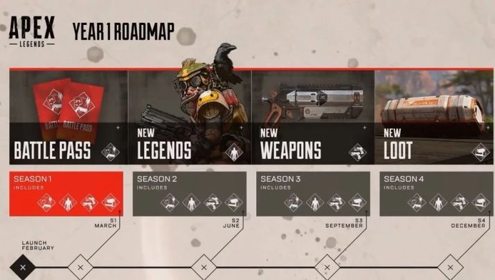 The official Roadmap published by Respawn Entertainment. - 2019-03-07