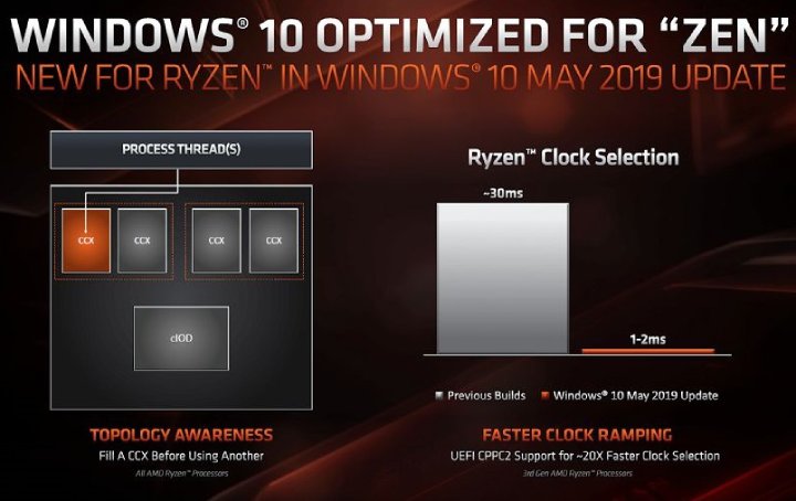 AMD is increasing pressure on Intel, by optimizing Ryzen's performance in Windows 10, for example. - 2019-07-01