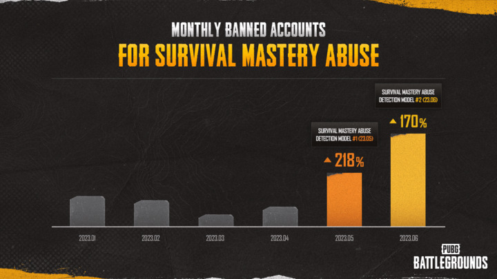 100,000 Bans a Week; Popular FPS Battles Cheater Plague - picture #1