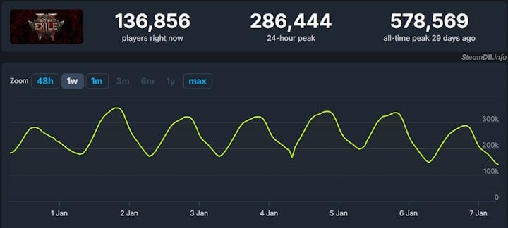 PoE 2 devs returned after Christmas break and presented plans for coming days - picture #1