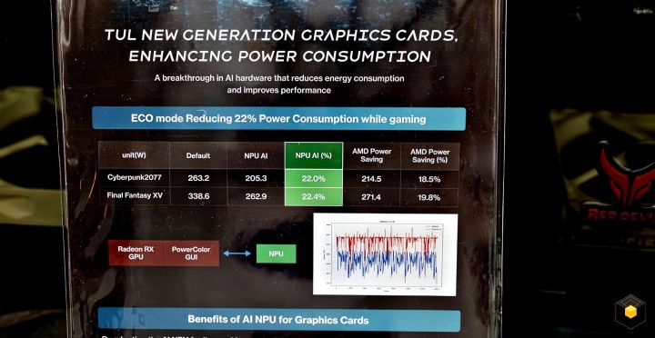 Nowe karty graficzne z NPU od PowerColor. Źródło: Quasar Zone, X - Radeony od PowerColor mogą pobierać nawet o 20% mniej energii dzięki AI. Rozwiązanie ma jednak wady - wiadomość - 2024-06-10