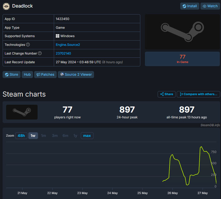 Źródło got. SteamDB. - Nowa gra Valve w bazie danych Steama. Twórca SteamDB twierdzi, że to nietypowe działanie - wiadomość - 2024-05-28