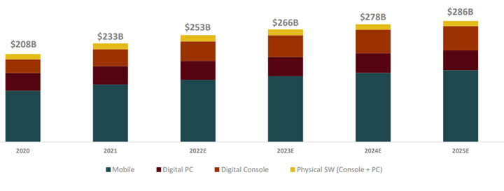 Gaming is No Longer Domain of Young People, Says Take-Twos Report - picture #1