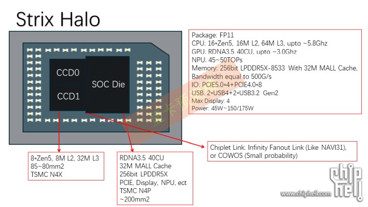 Nowe APU od AMD – „Strix Halo”. Źródło: Chiphell - Zintegrowany układ graficzny mocniejszy od PS5; AMD może szykować prawdziwego potwora - wiadomość - 2024-04-23