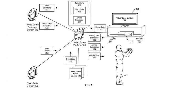 Sonys New Patent May Enable PlayStation to Detect Your Smile - picture #1