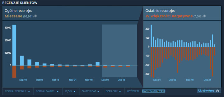 Price Cut Didnt Help; Starfields Latest Reviews on Steam are Mostly Negative - picture #1