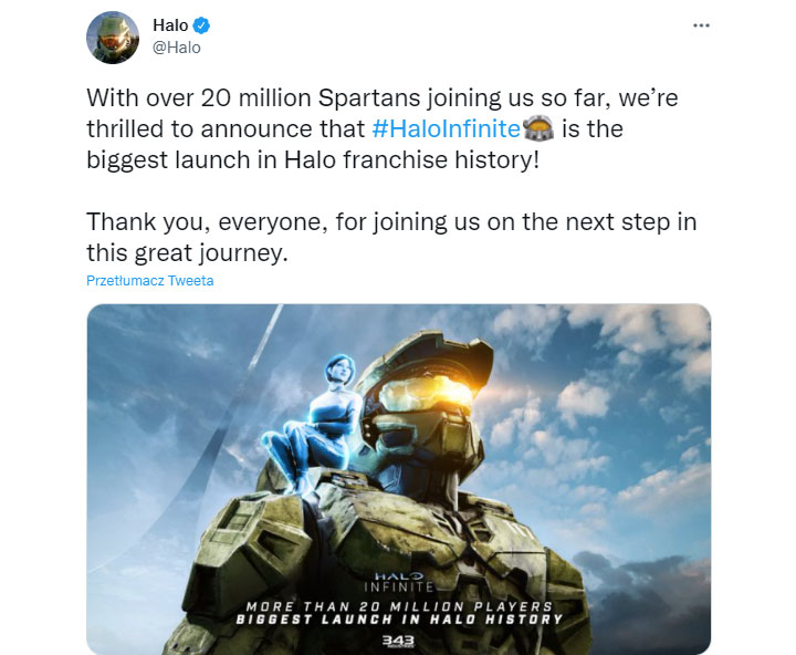 Halo Infinite With 20 Million Players; Microsofts Gaming Division Grows - picture #1