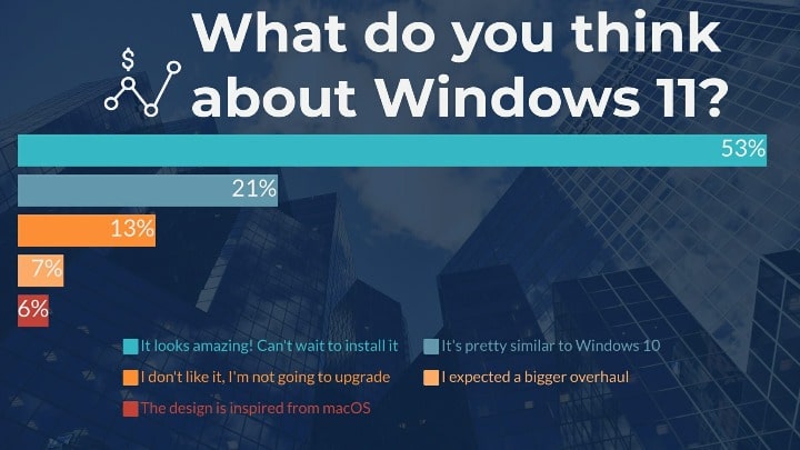 Windows 11 Has Positive Reviews and Problematic Requirements - picture #1