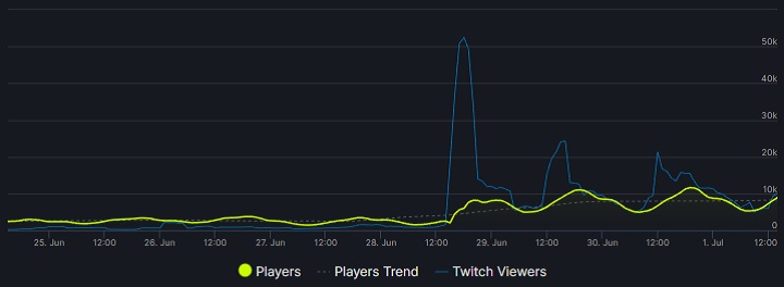 Thousands of Players Returned to Outriders, Only to be Disappointed by Worldslayer - picture #1