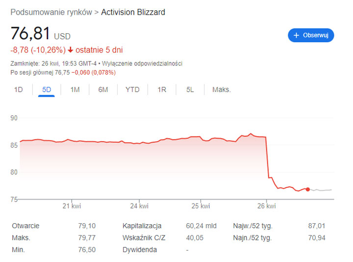 Activision Blizzards Impressive Results Sooth UK Fiasco - picture #1