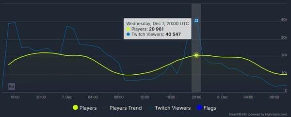 Dwarf Fortress Inspires Game Developers and Sells Well - picture #1