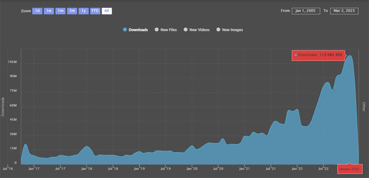 Skyrim Mods Earn Millions in a Month - picture #1