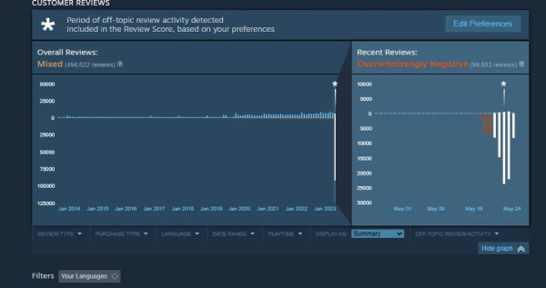 Steam Hid 80,000 Negative War Thunder Reviews; Gamers Plan Big Protest - picture #1