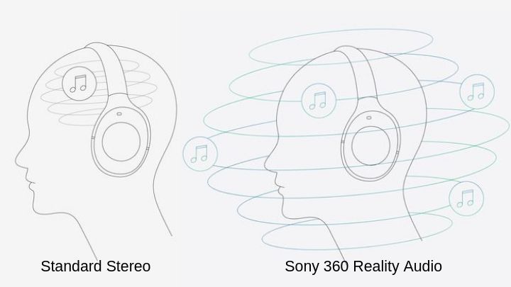Sony 360 Reality Audio in PS5? - picture #2