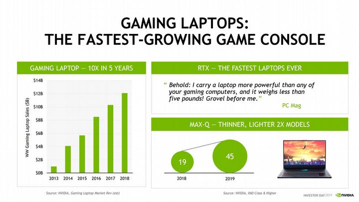 Nvidia: Turing revenues 45% higher than Pascal - picture #3