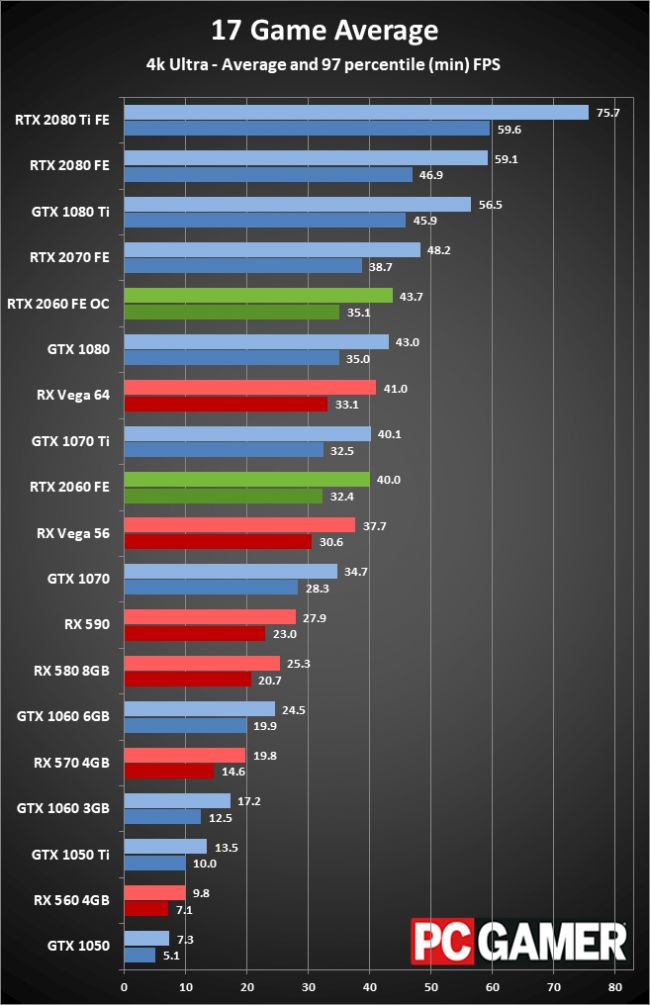 GeForce RTX 2060 reviews. Is it worth buying a new Nvidia GPU? - picture #3