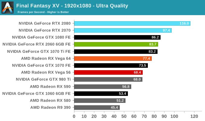 GeForce RTX 2060 reviews. Is it worth buying a new Nvidia GPU? - picture #6