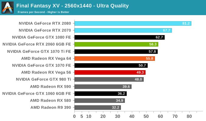 GeForce RTX 2060 reviews. Is it worth buying a new Nvidia GPU? - picture #7