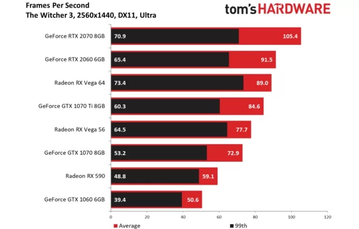 GeForce RTX 2060 reviews. Is it worth buying a new Nvidia GPU? - picture #9