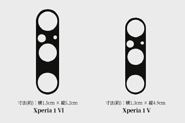Wymiary modułu aparatów: po lewej Xperia 1 VI, po prawej Xperia 1 V. Źródło: Rakuten Market - Sony Xperia 1 VI i 10 VI mają dostać nowe, większe moduły aparatu; nie zmienią się jednak ich czujniki - wiadomość - 2024-04-29