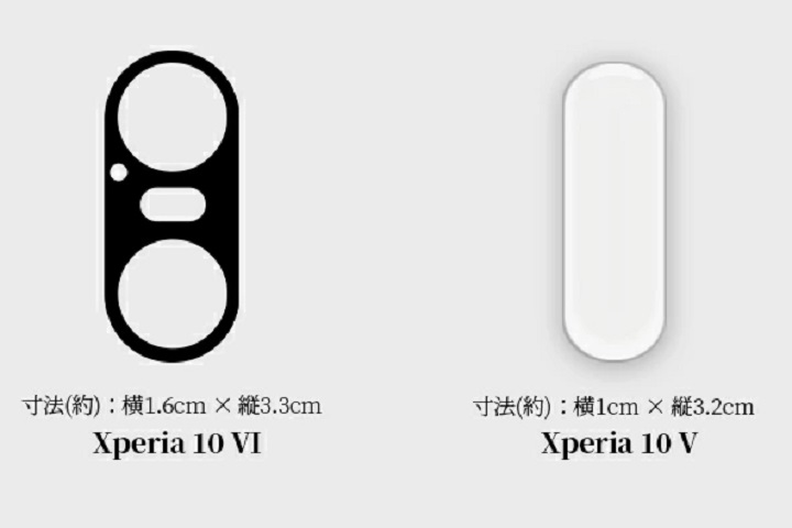 Wymiary modułu aparatów: po lewej Xperia 10 VI, po prawej Xperia 10 V. Źródło: Rakuten Market - Sony Xperia 1 VI i 10 VI mają dostać nowe, większe moduły aparatu; nie zmienią się jednak ich czujniki - wiadomość - 2024-04-29