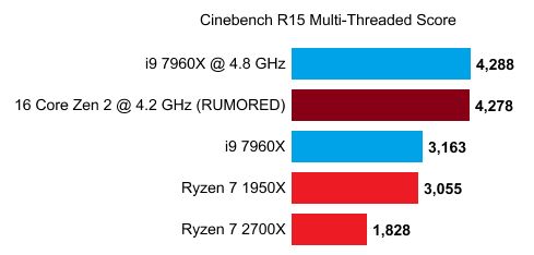 12-Core Ryzen 3000 @5 GHz in Turbo Mode - picture #2