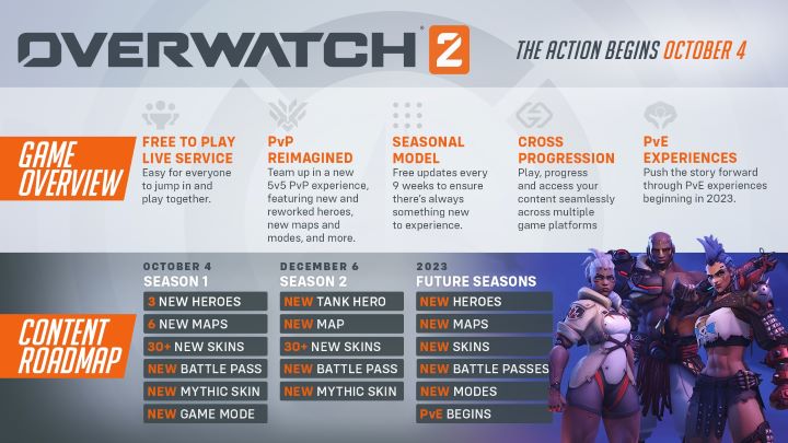Overwatch 2 Without Lootboxes But With In-app Store - picture #1