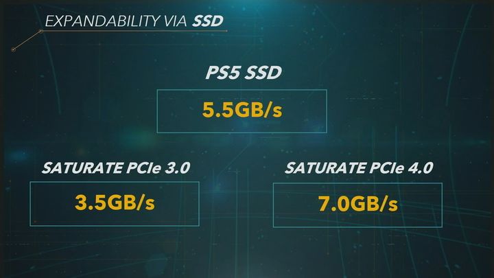 Western Digital Revealed a PS5-compatible SSD - picture #1