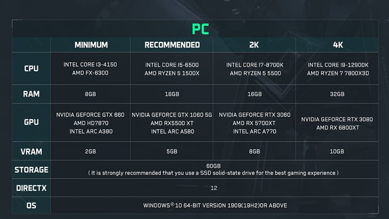 Delta Force system requirements, Source: https://store.steampowered.com/news/app/2507950/view/4476110736154690926 - Delta Force Release Time. Learn When You Will Be Able to Play - news - 2024-12-04