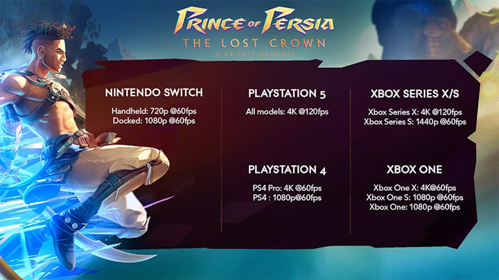 Prince of Persia: The Lost Crown System Requirements [Update: Console Performance] - picture #1