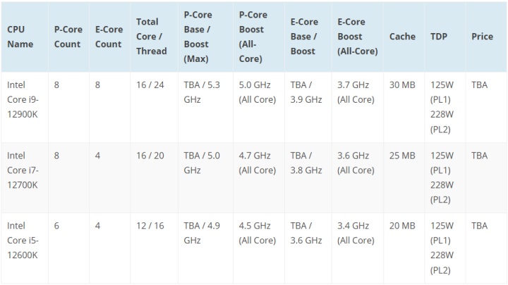 Intels New CPU Significantly Faster Than Ryzen; Alder Lake CPU Benchmark Leaked - picture #1