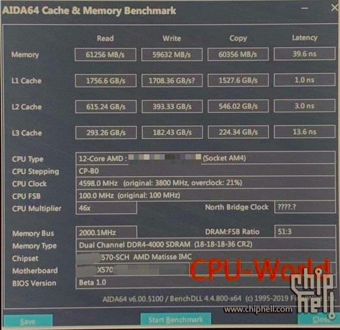 AMD Ryzen 3000 Overclocking; 5GHz Within Reach - picture #2