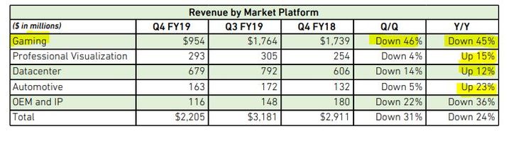 Nvidias Financial Statement, RTX Series Disapponts - picture #2