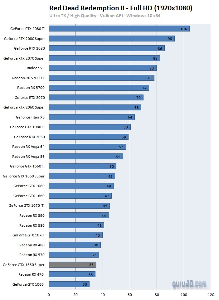 red dead redemption 2 gtx 1660 super