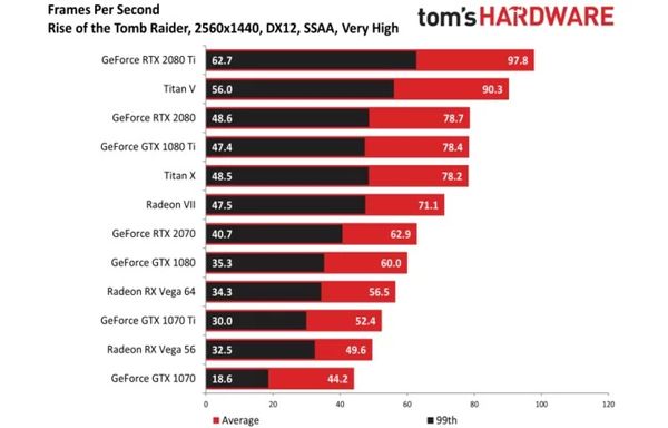 Radeon VII in Reviews - picture #5
